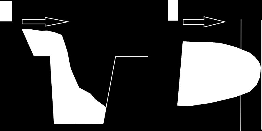 desenvolvimeto lateral de seu assoreamento (A) e em planta sobre a barreira arenosa adjacente (B). Figure 6.