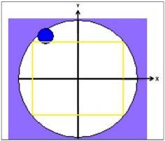 João_Pessoa/PB, Brasil, de 03 a 06 de outubro de 2016 possível ver um quadrado (amarelo) dentro da circunferência (branca) onde o ponto (azul) encontra-se fora do campo de tolerância CD&T conforme