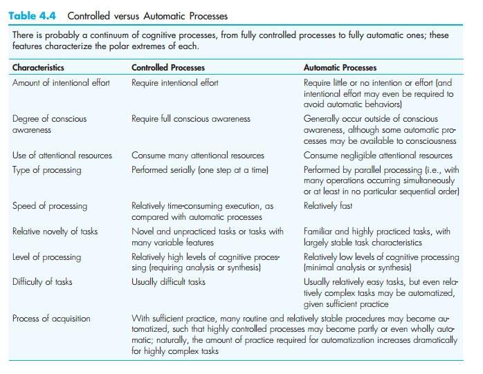 Atenção: processos controlados x automáticos. Sternberg, R. J. (2010).