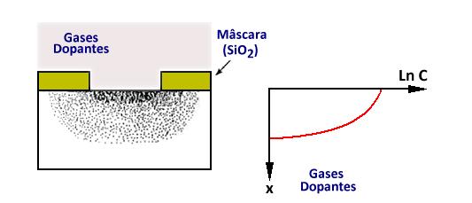 Difusão Térmica 2.