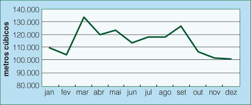 Mercado Brasileiro de Lubrificantes Variação mensal em 2015-20,7%