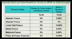 Preferência da União Europeia (SGP-UE) torna as frutas brasileiras mais caras (1 de jan.