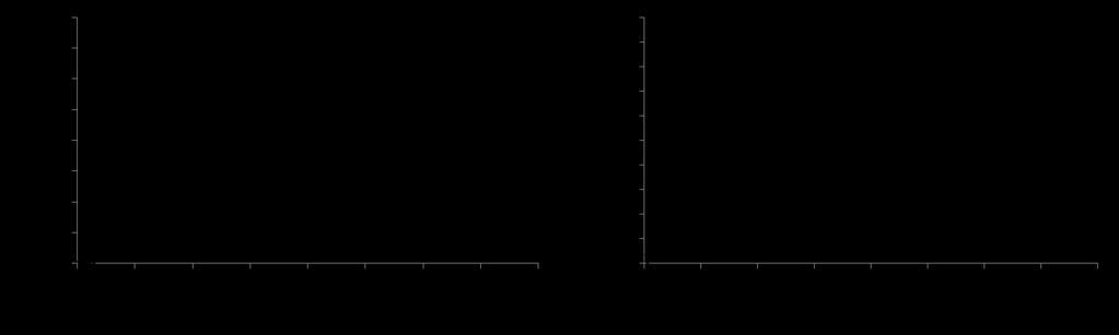 Figura 4 Correlação entre a AOD total (500nm) e suas parcelas devidas a aerossóis de moda fina e grossa.