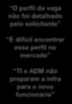 Exemplo de processo desintegrado RH demora muito para