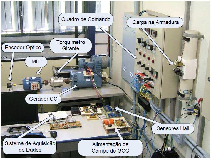 39 Figura 10 Esquema geral para ensaios, Laboratório de Automação Inteligente de Processos e Sistemas. Fonte: Suetake (2012). sistema de aquisição de dados.