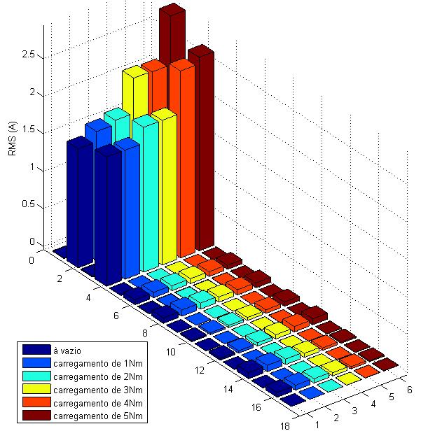 57 Tabela 6 Valor RMS das componentes reconstruídas do nível 8 da decomposição wavelet-packet para os sinais variação de carregamento.