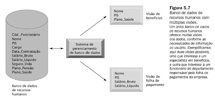 11 Operações de um DBMS relacional Select (selecionar): cria um subconjunto de registros com base em um critério estabelecido Join (projetar): combina tabelas relacionais