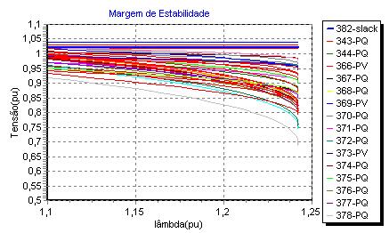 50 Fgura 7.4-Curva λ-v com a saída da lnha 371-372.