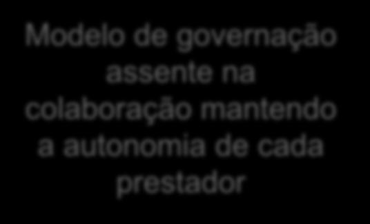 Cloud e Comunicações Implementação de