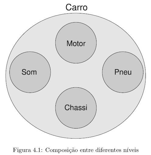 Composição Exemplo de composição Carro