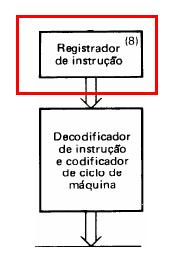 2.6.4 - Registrador de Instrução (IR Instruction Register)