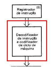 2.6.5 - Registrador Decodificador de Instrução e Codificador de Ciclo de Máquina É