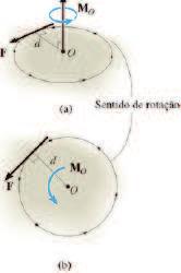 Formulação Escalar para Momento Momento é uma grandeza vetorial, possui intensidade direção e sentido.