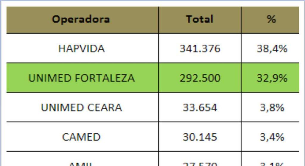 Avaliação Market Share