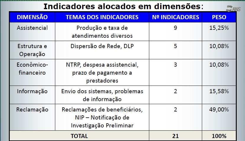 Fonte: Site