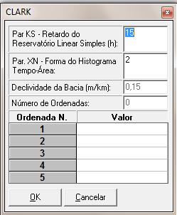 Necessita de poucos parâmetros e se baseia em metodologias conhecidas.