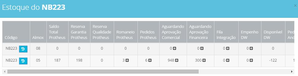 Consultando o Estoque Conta Exemplo 2: Saldo Total Protheus - Reserva Garantia - Romaneio Protheus - Pedidos Protheus = Saldo Real 187 198 3 6-20 Neste caso o estoque é negativo,