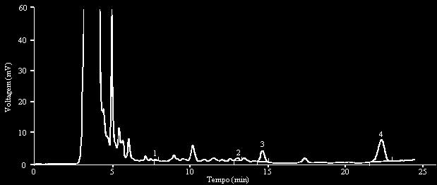 Resultados e Discussão A espécie Lepista inversa revelou a maior concentração em α-tocoferol (0,28 µg/g).