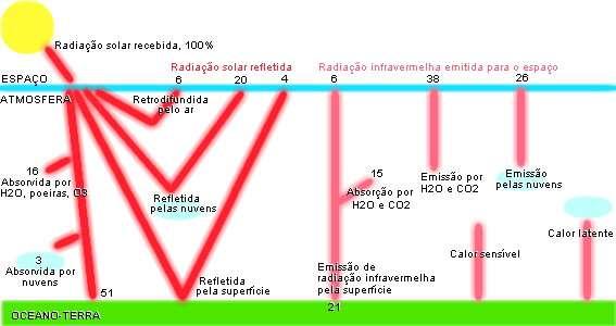 Fonte: climageo.no.comunidades.net Profa. Renata Gonçalves Aguiar 1 Figura 1 Radiação solar.