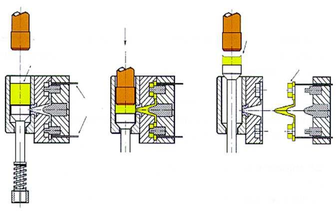 Ciclo do Processo de Fundição sob Pressão em Máquina de Câmara Fria Vertical Pistão de injeção Alumínio líquido Injeção Ejeção do material residual ( massalote ).