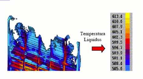 Para baixas velocidades a frente de enchimento apresenta temperaturas menores que T liquidus a partir de 40% do enchimento Variação da temperatura da frente de enchimento para diferentes velocidades