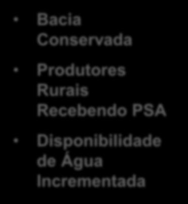 Contratos assinados e pagamentos sendo efetuados Atividades de Conservação e