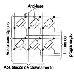 NEWTON C. BRAGA Nesta tecnologia as linhas horizontais conectam os blocos comutadores enquanto que as linhas verticais correspondem aos blocos que devem ser comutados. 14.3.