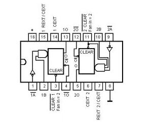 ELETRÔNICA DIGITAL - VOLUME 2 Outros integrados Diversos circuitos integrados TTL e CMOS podem ser configurados como astáveis e monoestáveis e até existem funções que incluem em setores osciladores,