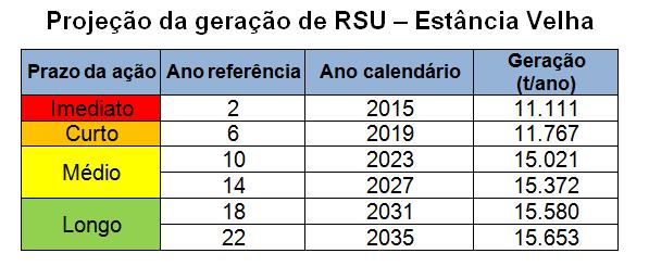 Limpeza urbana e gestão dos resíduos sólidos Melhores serviços de saneamento para todos =+ saúde+ mais desenvolvimento+ mais qualidade de vida.