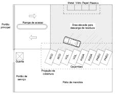 Limpeza urbana e gestão dos resíduos sólidos Exemplo de ação institucional Taxa de RSU sem vinculação com IPTU Exemplo