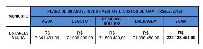 Sustentabilidade Melhores serviços de saneamento para todos =+ saúde+ mais desenvolvimento+ mais qualidade