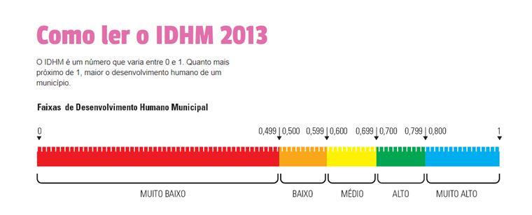 Estância Velha Plano Municipal de Saneamento Básico Relatório do Diagnóstico e a disponibilidade, em todas as áreas urbanas, de serviços de drenagem e manejo das águas pluviais adequados à saúde