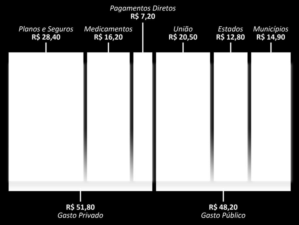 Econômica