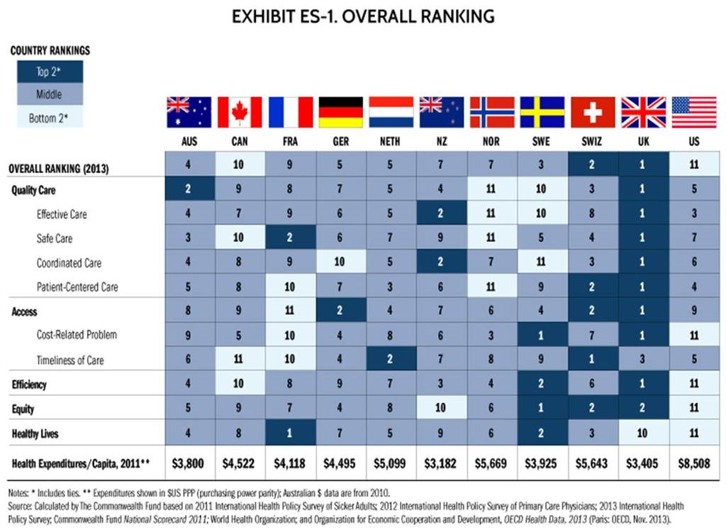 Ranking Internacional de Qualidade em