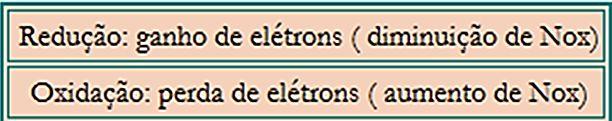 Reações de oxirredução