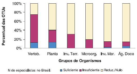 Quais as sugestões para enfrentarmos o desafio?