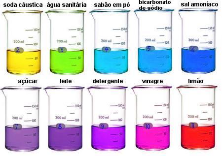 Características dos Ácidos Os ácidos Reagem com Carbonatos (CO 3