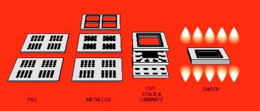 Cerâmicos PIN GRID