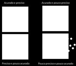 Erro de validade (acurácia): Viéses