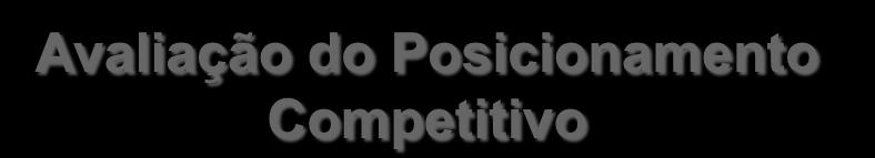 Avaliação da estratégia Padrão de Concorrência (PdC) - Determinação dos Fatores Chaves de sucesso