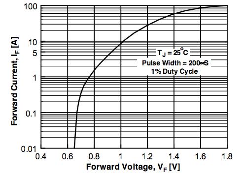 15 V o(med ) = V o( pk ) π = 16,17 π = 5,15V V o(ef ) = V o( pk ) = 16,17 = 8,08V As correntes serão: I o( pk ) = V o( pk ) = 16,17 =3,3A 5 I o(med ) = V o(med ) = 5,15 = 1,03 A 5 I o(ef ) = V o(ef )