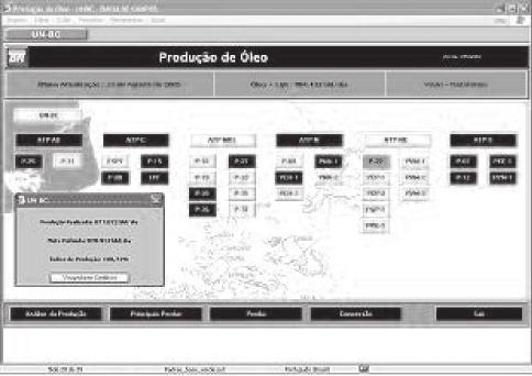 Uso estratégico do sistema de informação gerencial: estudo de caso da Petrobrás na unidade de negócios da bacia de Campos (UN-BC) Figura 4 Tela mostrando todos os ativos de produção de óleo na bacia