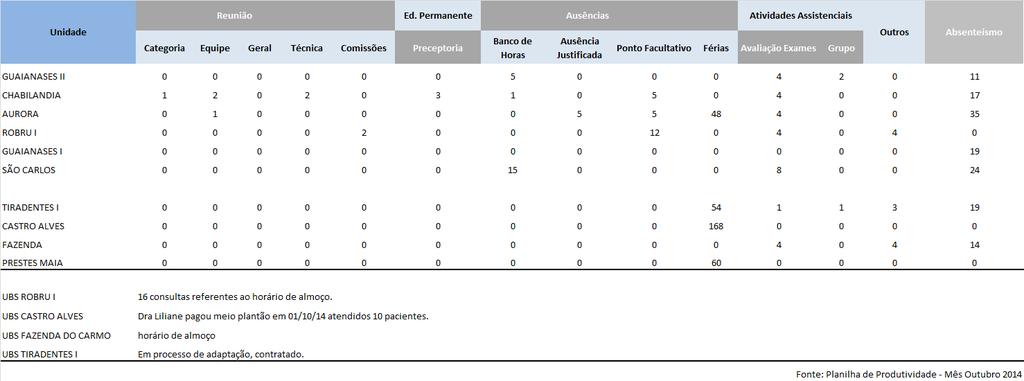 Tabela 16.