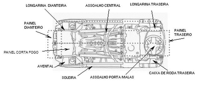 Quando verificar-se fisicamente que um componente do veículo foi danificado no acidente, deve ser assinalada a coluna 'SIM' ao lado do respectivo item no relatório. 2.