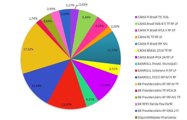 INDÍCES DE REFERÊNCIA CONSIDERAQÇÕES SOBRE A CARTERIA DE