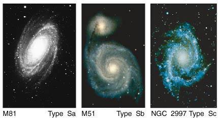 Galáxias espirais: de Sa até Sc o bojo