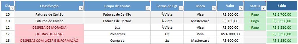 Além disso, nesse mesmo mês realizamos os seguintes gastos: Pagamento da conta de luz à vista Compra de uma jóia de presente no valor de R$6.