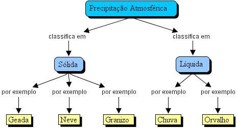 objetiva analisar diferentes formatos de representação do conhecimento e sua utilização na modelagem de hiperdocumentos educacionais. 2.