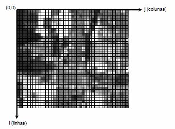 21 Figura 1 Sistema de coordenadas câmaras digitais. Fonte: (COSTA, 2006) 2.3 