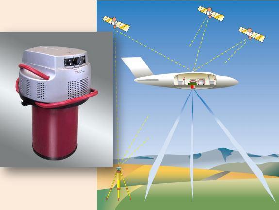 26 Possibilita também através do FCMS (software de controle de voo) todo o controle do voo. A figura 6 apresenta a interação da ADS40 com as técnicas GNSS.